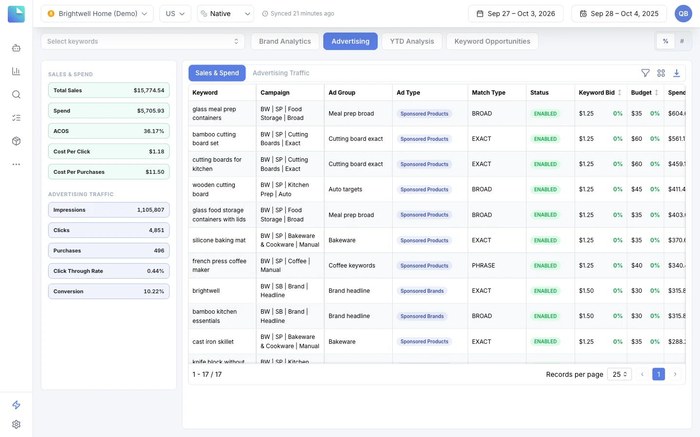 Advertising view on the demo account